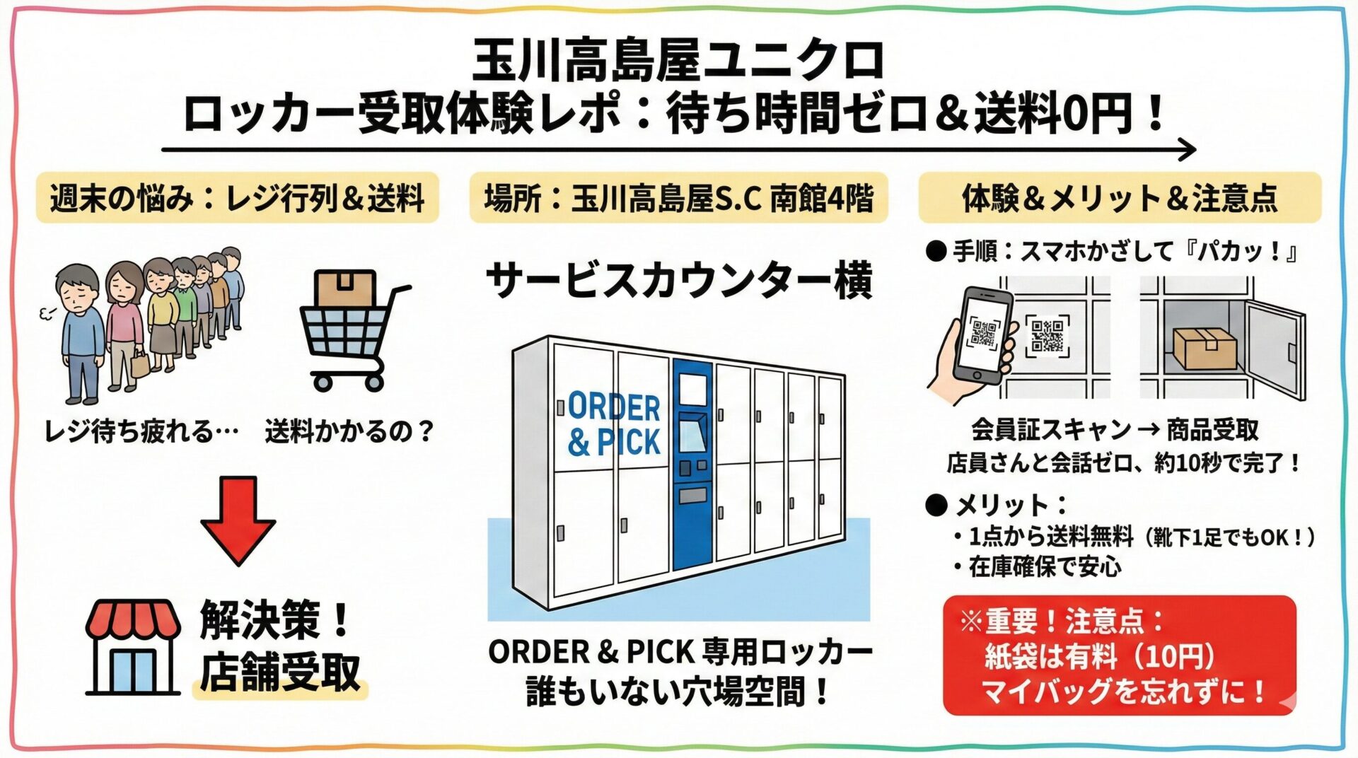 玉川高島屋】ユニクロのロッカー受取が凄すぎた！送料0円＆レジ待ち0秒 